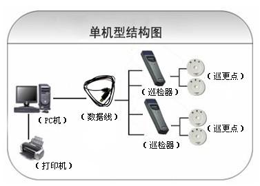 鞍山立山区巡更系统六号