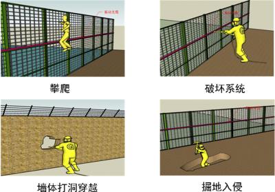 鞍山立山区周界防范报警系统四号