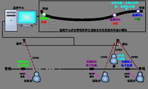 鞍山立山区巡更系统八号