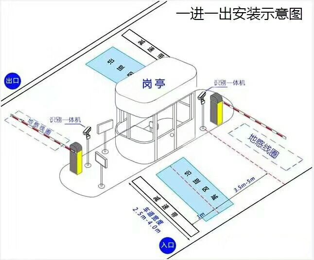 鞍山立山区标准车牌识别系统安装图