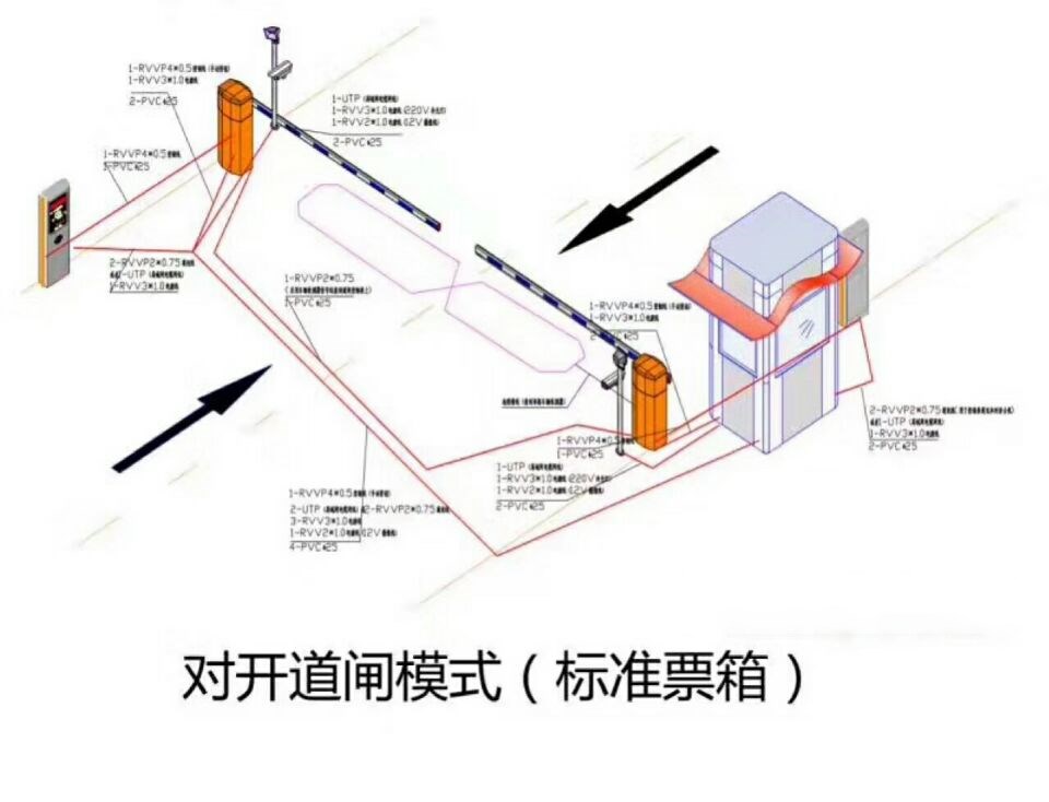 鞍山立山区对开道闸单通道收费系统