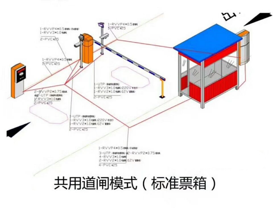 鞍山立山区单通道模式停车系统