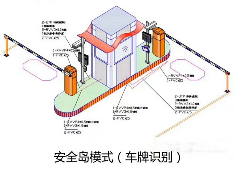 鞍山立山区双通道带岗亭车牌识别