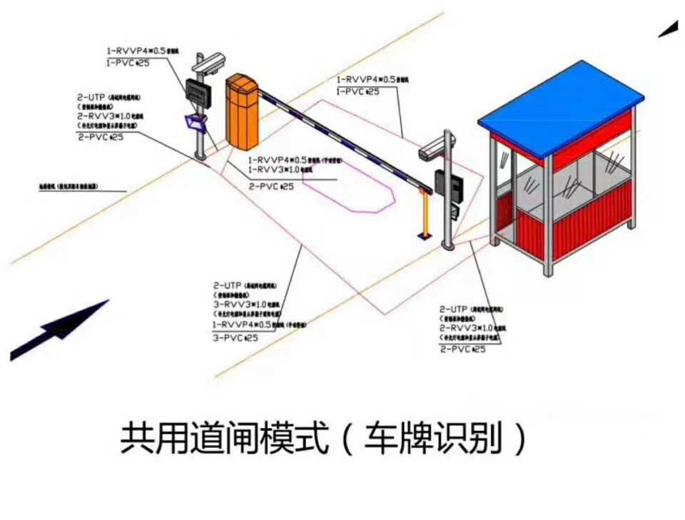 鞍山立山区单通道车牌识别系统施工