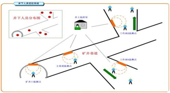 鞍山立山区人员定位系统七号